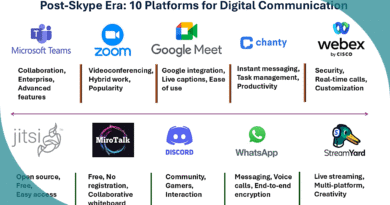 Microsoft is discontinuing Skype following a sharp decline in its user base. Here are 10 alternatives to help maintain high-quality digital communications.