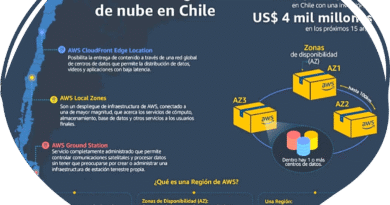 With an investment of USD 4 billion, AWS in Chile will strengthen its cloud presence and infrastructure, driving local training and technological development in the country.